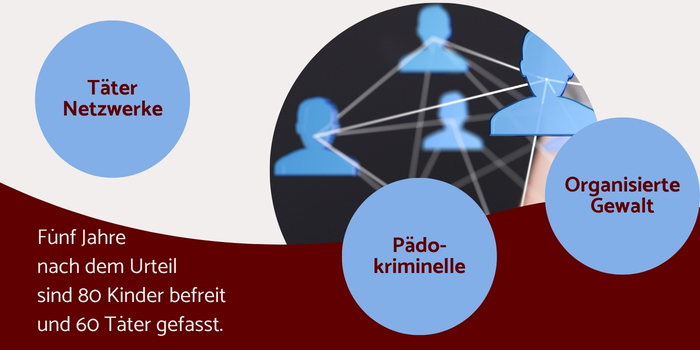 "Missbrauchskomplex Münster"